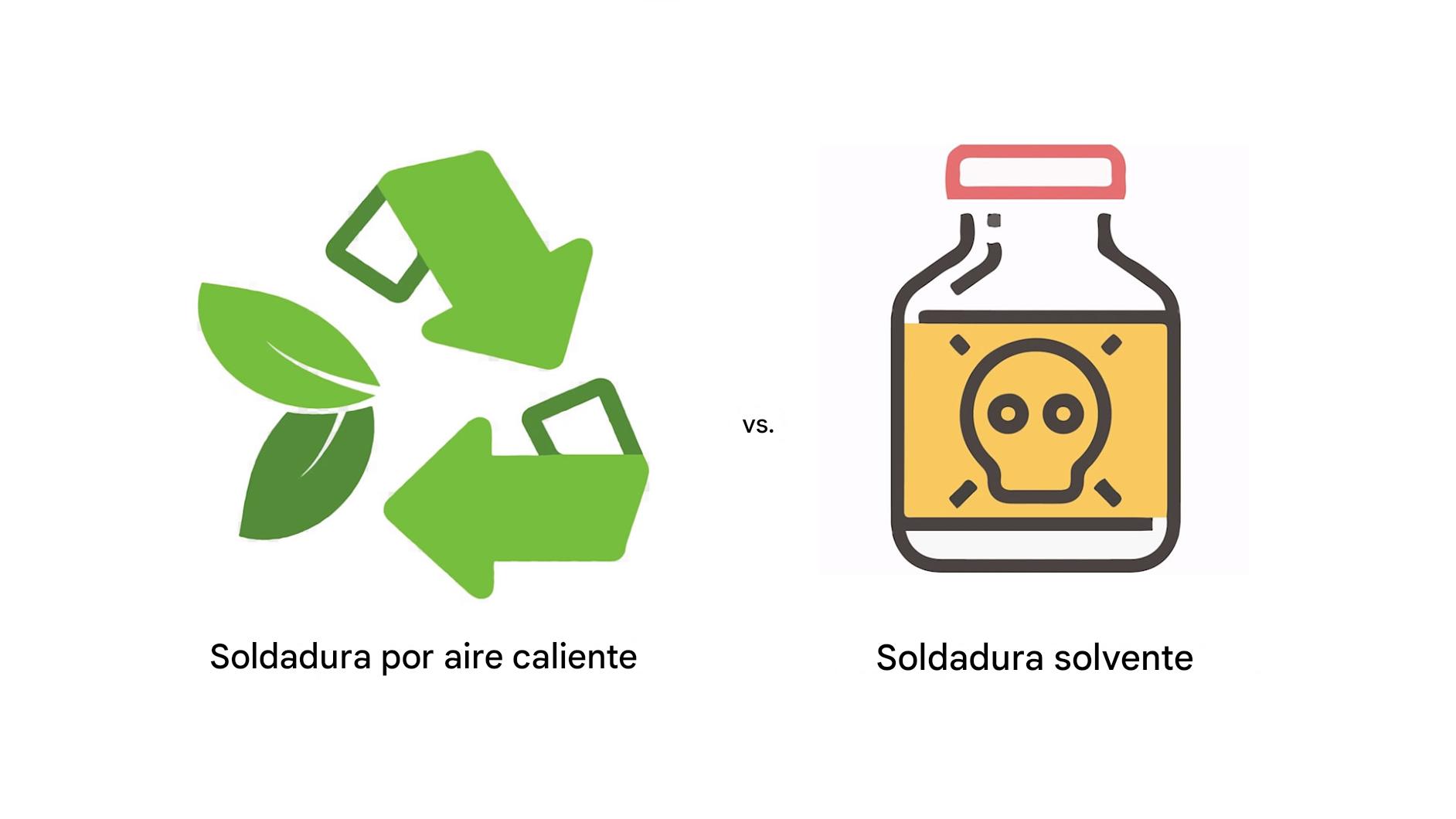 Gráfico comparativo mostrando la mayor productividad de la soldadura con aire caliente frente a la soldadura con solvente